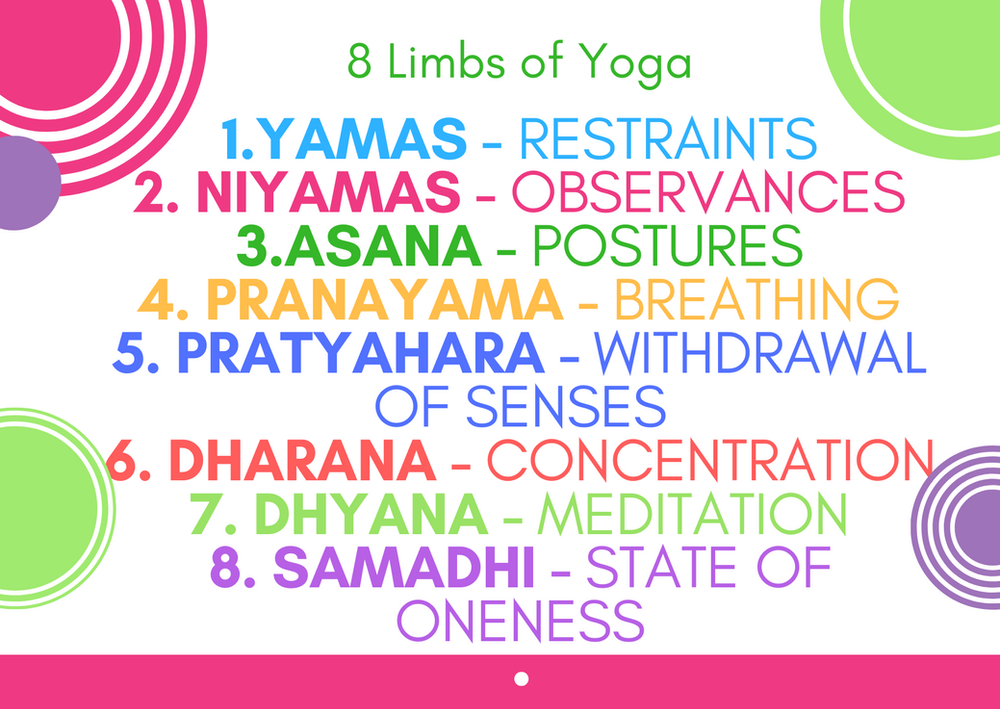 The 8 limbs of Yoga