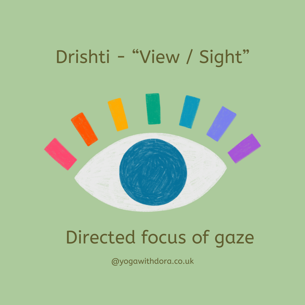 the Focus of our Gaze